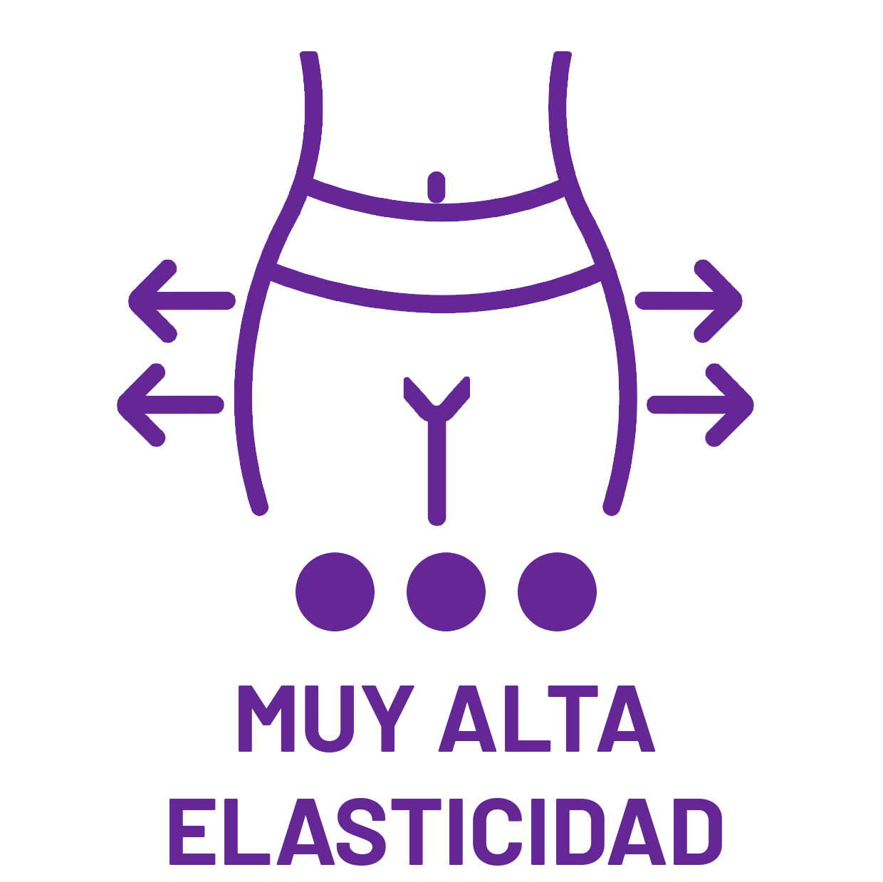 elasticidad muy alta